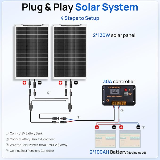 ECO-WORTHY 260Watt 12Volt Flexible Solar Panel Kit for Off Grid Home RV Boat and Uneven Surfaces:2pcs 130W Mono Solar Panel + 30A 12V Charger Controller + Solar Cable + Tray Cable + Y Branch