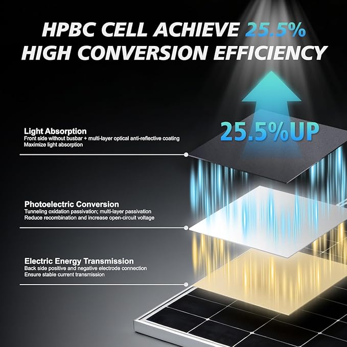200 Watt Solar Panel HPBC 225w Solar Panels 25.5% High-Efficiency Solar Cell rv Solar Panels IP68 Rate for Home Off-Grid System Roof RV Boat Marine Trailer Farm(HPBC 225w)