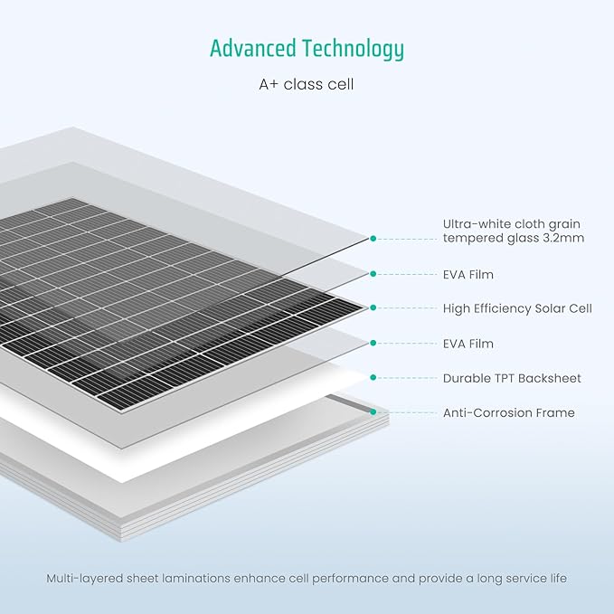 10BB Cell 180W Monocrystalline 180 Watt Solar Panel 180W New 12V Compact Design High Efficiency Module RV Marine Boat Off Grid