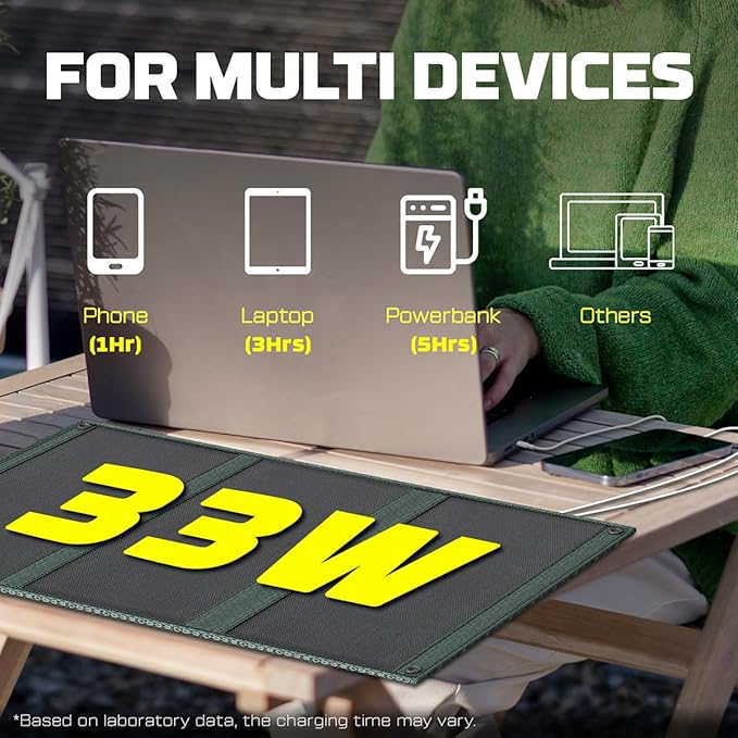 30W Portable Solar Panel PWS33 Foldable ETFE Portable Charger with 18V USB-C Fast Charging Compatible with Power Stations for Off-Grid Living Camping RV Emergency &amp Backpacking