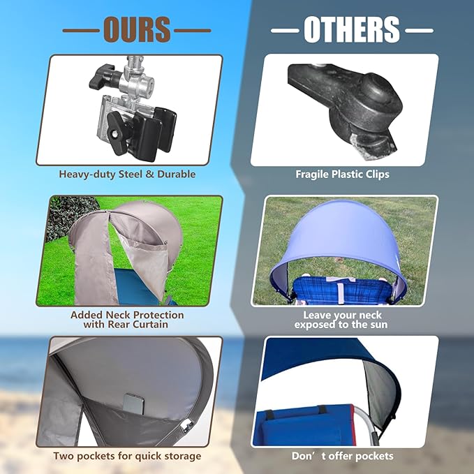 Universal Chair Umbrella Canopy UPF 50+ Sun Shade with Adjustable Clamp Fits Most Brands’ Beach Camping Lawn Tanning Zero Gravity Lounge &amp Fishing Chairs Patent Design