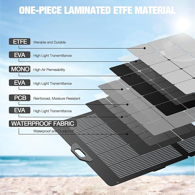 GRECELL 350W Portable Solar Panel for Power Station Generator Foldable Solar Panel 37.4V High-Efficiency Solar Charger 350W Power Backup with XT60/Anderson Output for Outdoor Van Camper Off-Grid