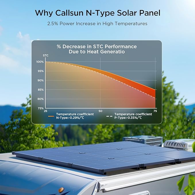 50 Watt Solar Panel 12V N-Type 16BB 50W Solar Panel25% High Efficiency Monocrystalline PV ModulesIdeal for RV Van Trailer Camper Marine RooftopOff-Grid (50w Single Panel)