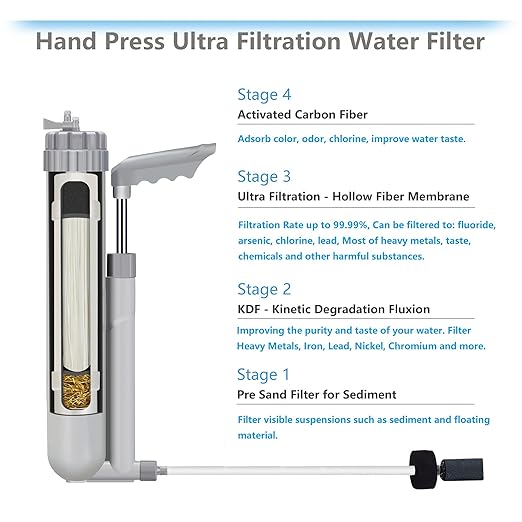 FS-TFC Water Purifier Survival Gear 4-Stage Portable Water Filter 1.5L/Min Fast Flow for Personal or Small Group Hiking Camping Travel and Emergency Preparedness