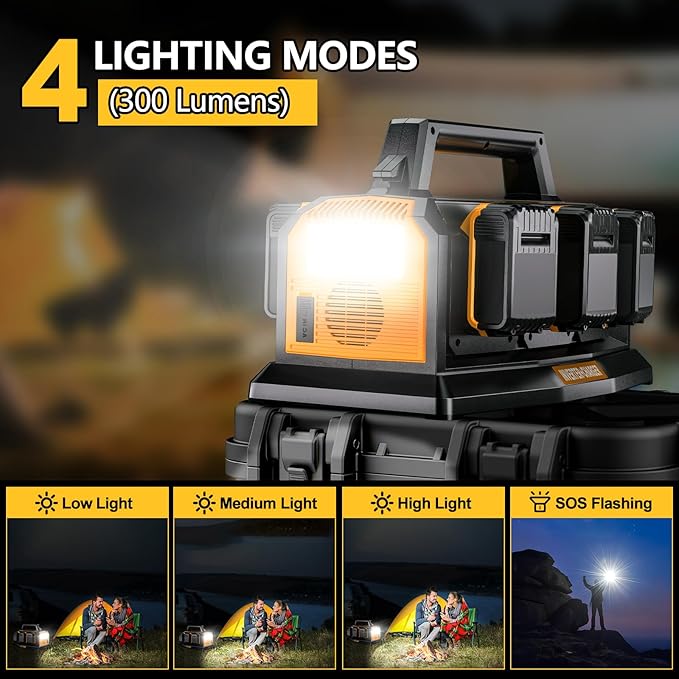 2-in-1 Portable Inverter Charger 1200W Pure Sine Wave Inverter &amp 6A Rapid Charger for DeWalt 20V Battery 6-Port DC to AC 120V Converter 3 USB-A + 3 USB-C 300lm LED Light for RV Camp Off-Grid