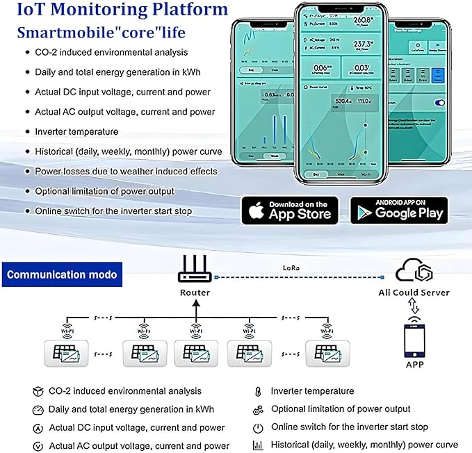 MPPT Solar Inverter Grid Tie Micro Inverter Smart WiFi APP Control IP65 WaterproofAC Automatic Identification Power InvertersGrid Tie MPPT Micro Inverter 600W