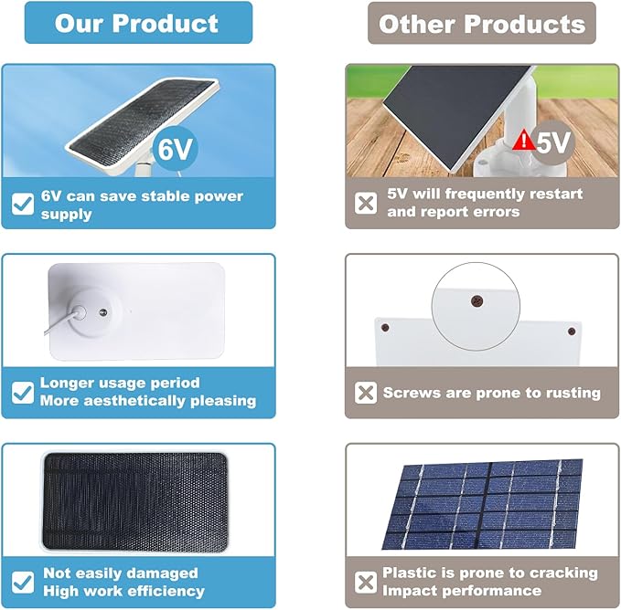 Solar Panel for Google Nest Camera Compatible with Nest Cam Outdoor &amp Indoor (Battery Version) Continuous Solar Power 360° Adjustable Mount 10FT Charging Cable All-Weather Durable 2 Pack