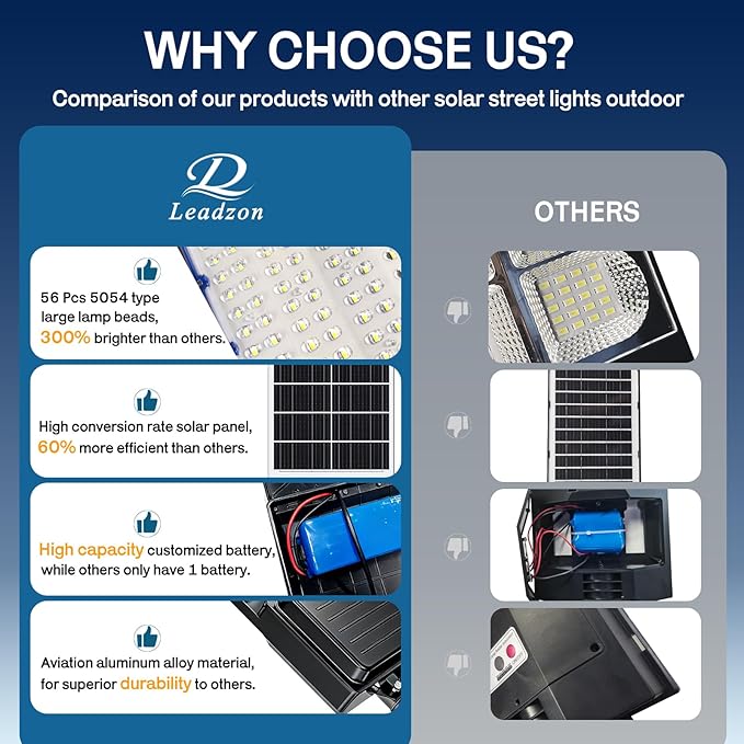 10800w Solar Street Lights Outdoor Waterproof Black 650000LM Super Bright LED Beads Commercial Solar Flood Lights with Remote Control for Patio Street Court and Parkling Lot