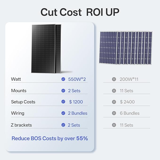 JJN 550 Watt Bifacial Solar Panels 2PCS12/24/48 Volt 1100 Watt Solar PanelMonocrystalline for Homes Rooftop Farm RV and Off-Grid Applications