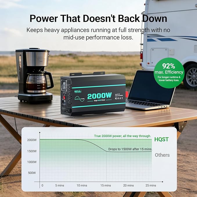 HQST 2000W Pure Sine Wave Inverter 12V DC to 110V AC Converter w/ 4000W Peak GFCI Protection 3X AC Sockets Hardwire Port Remote Solar Power Inverters for Vehicles Camping RVs Home Off Grid