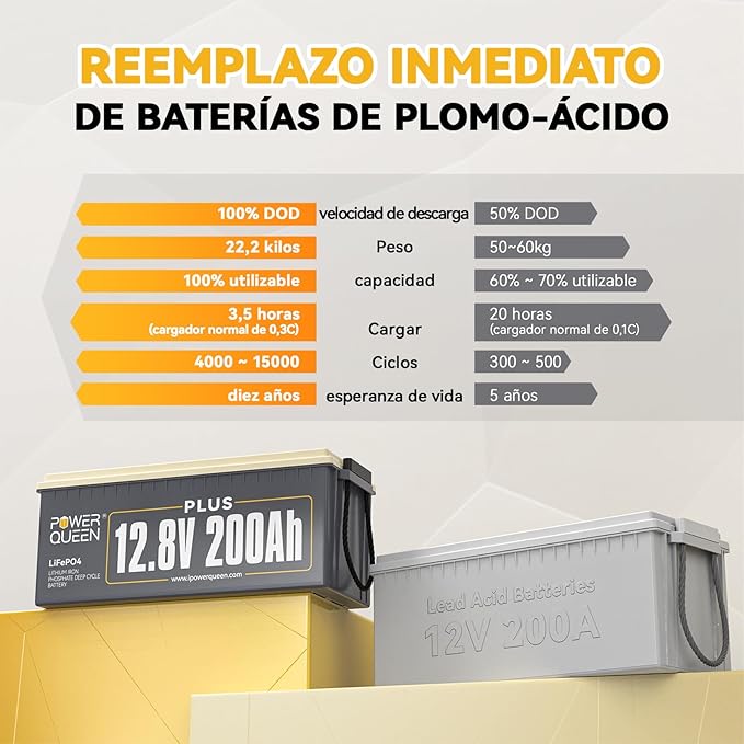 Power Queen Batería Litio 12V 200Ah PLUS Max.2560W Potencia de Salida Batería LiFePO4 Recargable con 200A BMS 15000+ Ciclos Profundos para Off-grid Energía Solar Campistas Autocaravanas RV Marina Casa
