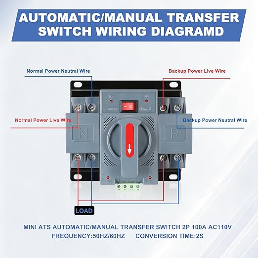 63Amp 110V AC Dual Power Automatic Transfer Switch ATS 2P Manual Changeover Electrical Switch Solar Back Up Power Auto Selector Overvoltage Undervoltage 50/60Hz CE Certified