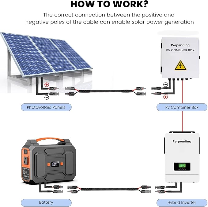 Twin Wire 20FT 10AWG Solar Extension Cable with Protection Cover Solar Cable Extension Kit Solar Panel Connectors IP68-Female and Male Connector Solar Panel Cables for Home Boat RV Solar Panels