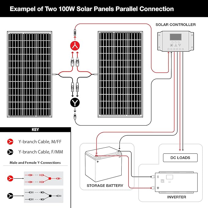 2-Pack ExpertPower 100 Watt 12 Volt Monocrystalline Solar Panel Compact Design 35.43 x 22.83 x 1.18 in High Efficiency Module PV Power for Battery Charging Boat Caravan RV Off Grid Applications