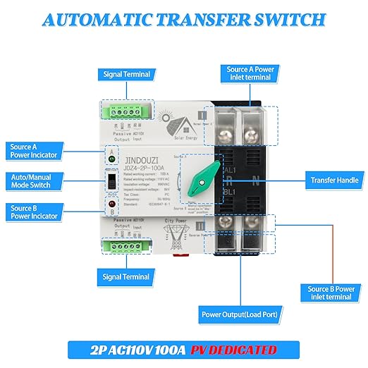 100A PV Automatic Transfer Switch110V Solar Transfer SwitchMillisecond Level Dual Power Automatic Changeover Switch with Metal Distribution Box
