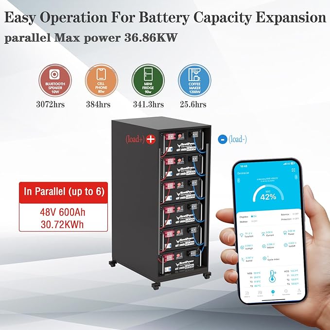 48V 100Ah LiFePO4 Battery 5120Wh Lithium Battery with 100A BMS Up to 10000+ Rechargeable Cycles Support in Series/Parallel Perfect for RV Camping Solar Power Storage (48V*100Ah)