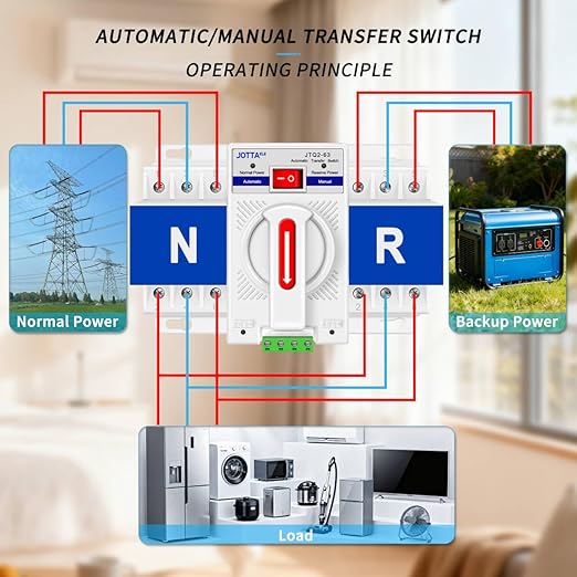 Dual Power Automatic Transfer SwitchCB Type ATS 3P 63A 220V 50/60HzChangeover Switch for GeneratorGenerlink Transfer Switch