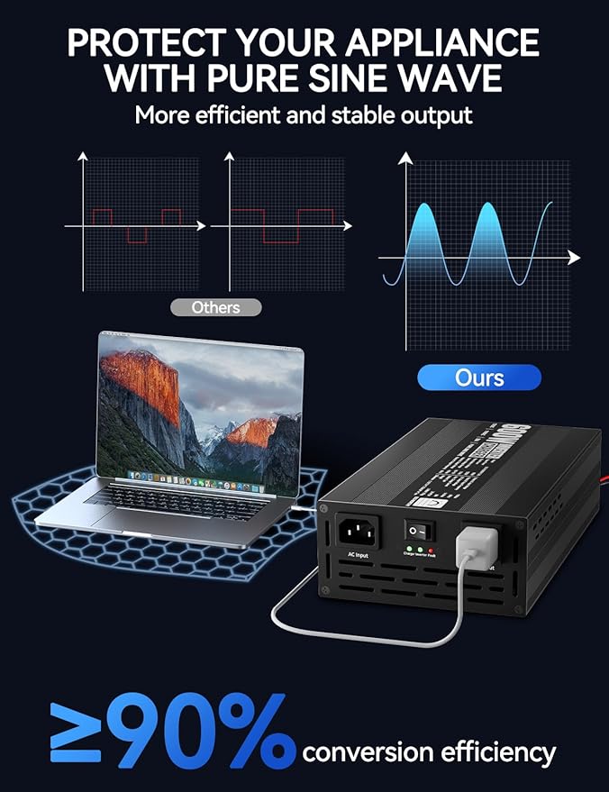 ECO-WORTHY 600W Inverter Charger 600W Pure Sine Wave Inverter &amp 30A LiFePO4 Battery Charger with 20ms UPS DC 12V to AC 110V Output Surge 1200W for RV Lithium Batteries Roadtrip Essentials