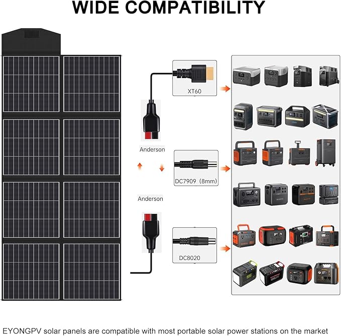 EYONGPV 500W Portable Solar Panel 26% HPBC Cells Foldable Solar Charger 15ft (4.5m) Cable 30A Anderson Output IP65 Waterproof for RV Camping for EcoFlow Anker Jackery Bluetti Power Station