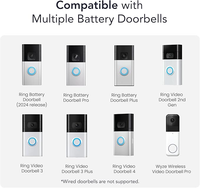 Wasserstein Universal Solar Charger Compatible with Ring Battery Doorbell (2024 Release)/Pro/Plus/4/3/3 Plus/2nd Gen (2020 Release) &amp Wyze Wireless Video Doorbell Pro - 2.5W Solar Panel Charger