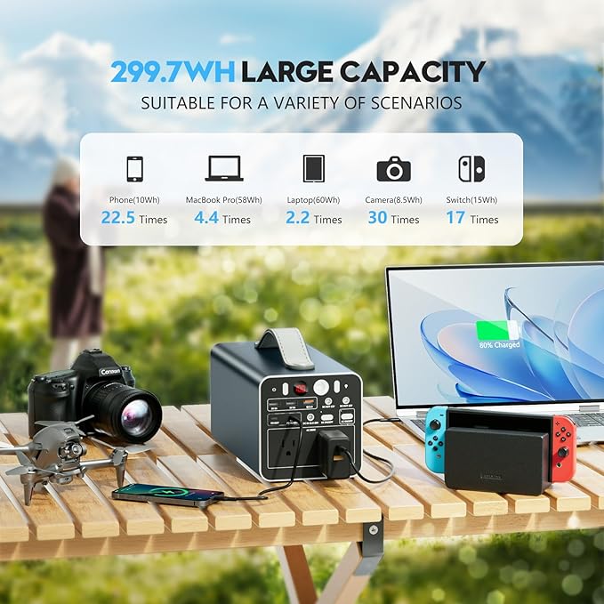 300W Portable Power Station 299.7Wh Portable Laptop Charger with AC Outlet Dual Way 65W PD/USB-C Port Battery Pack Power Supply Solar Generator for Outdoor Camping Home