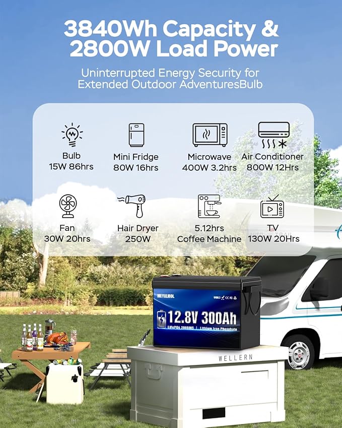 12V 300Ah LiFePO4 Battery Built-in 200A BMS 2026Upgraded Mini Size 15000+ Deep Cycles Lithium Battery with Low-Temp Protection for RV Marine Solar Off-Grid Home Backup (Compact &amp Lightweigh