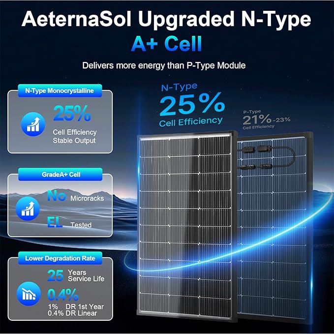 200W Solar Panel2PCS 100 watt Bifacial Solar Panel N-Type 16BB 25.6% High Efficiency 120 Watt Peak IP68 Grade A+ Cells for RV Trailer Marine Farm Rooftop Off-Grid System (Bifacial 100W*2)