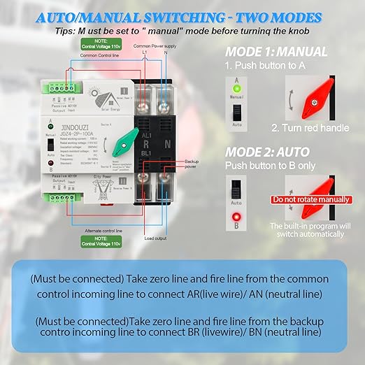 100A PV Automatic Transfer Switch110V Solar Transfer SwitchMillisecond Level Dual Power Automatic Changeover Switch with Metal Distribution Box