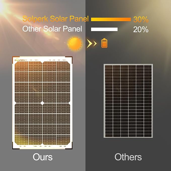 SOLPERK 30W Solar Battery Charger Solar Battery Maintainer + Upgrade 10A MPPT Charge Controller + Adjustable Mount Bracket for Car RV Boat Motorcycle12V Waterproof Solar Panel Kit Trickle Charging