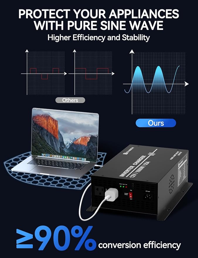 ECO-WORTHY 1000W Pure Sine Wave Inverter Charger Power Inverter with 55A LiFePO4 Battery Charger with 20ms UPS12V to 110V for RV Home Roadtrip Essentials Deep Cycle Rechargeable Battery