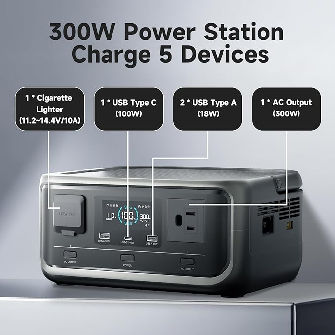 ALLPOWERS VOLIX P300 300W(600W peak) Portable Power Station with UPS Function256Wh LiFePO4 BatteryMPPT 110W Max1-Hour AC Fast Charge to 80%Home BackupOfficeRVCamping