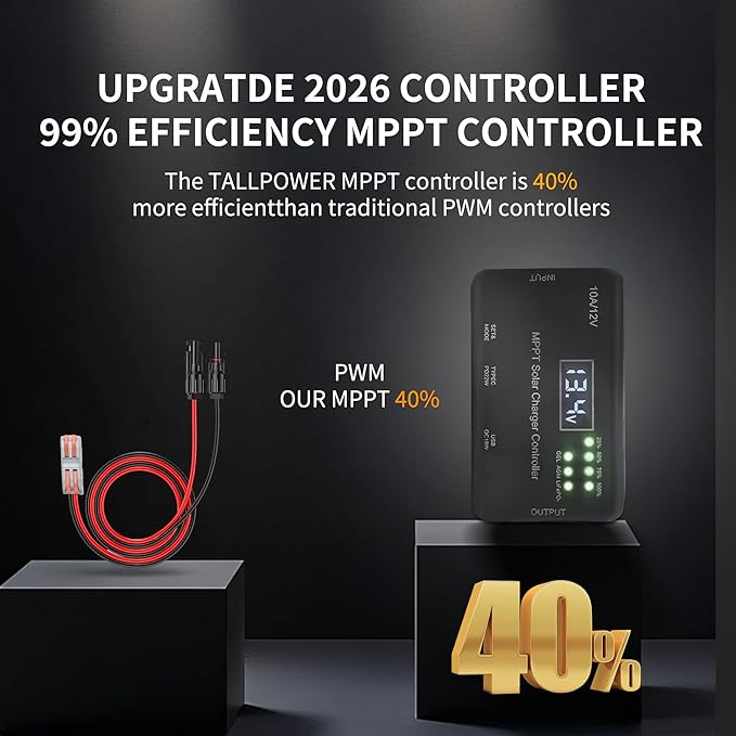 MPPT Solar Charge Controller 12V 10A with Wire Connectors Solar Panel Charge Controller with Type-C and USB Output for Gel AGM LiFePO4 Battery