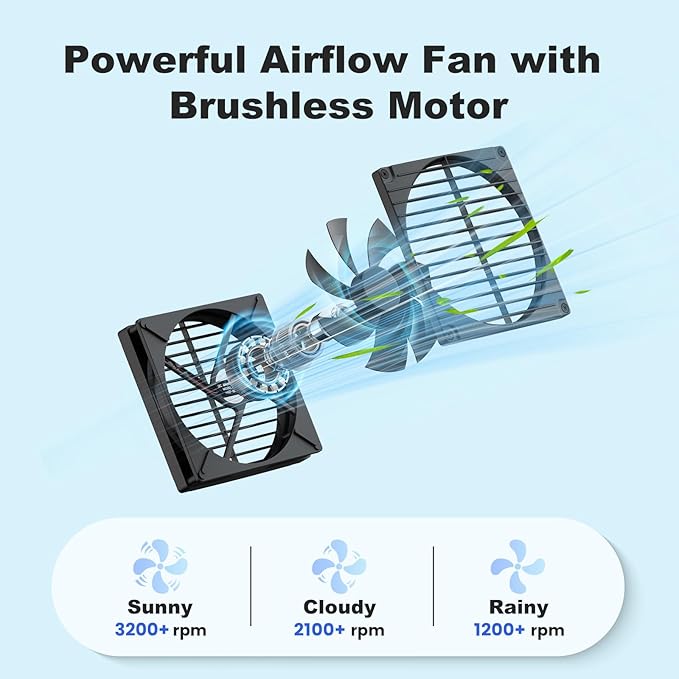 7.5 Solar Fan Solar Powered Fans for Outside Chicken Coop &amp Greenhouse Solar Exhaust or Intake Fans Outdoor Waterproof for Doghouse Shed Air Circulation Ventilation Cooling