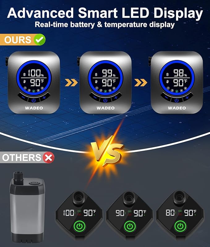 WADEO Portable Shower for Camping 8000mAh Rechargeable Camping Shower Pump with 5 Pressure Levels Fahrenheit Display IPX8 Waterproof for Outdoor Camping Travel Car Washing Pet Bathing