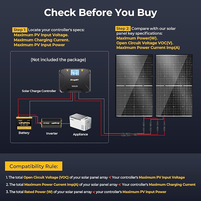 BougeRV 24V N-Type 16BB 200W Bifacial Solar Panel 24V 200 Watt Solar Panel for RV Camping Boat Marine Log Cabin Roof Charing Golf Cart Lithium Battery Black Frame (1PCS)