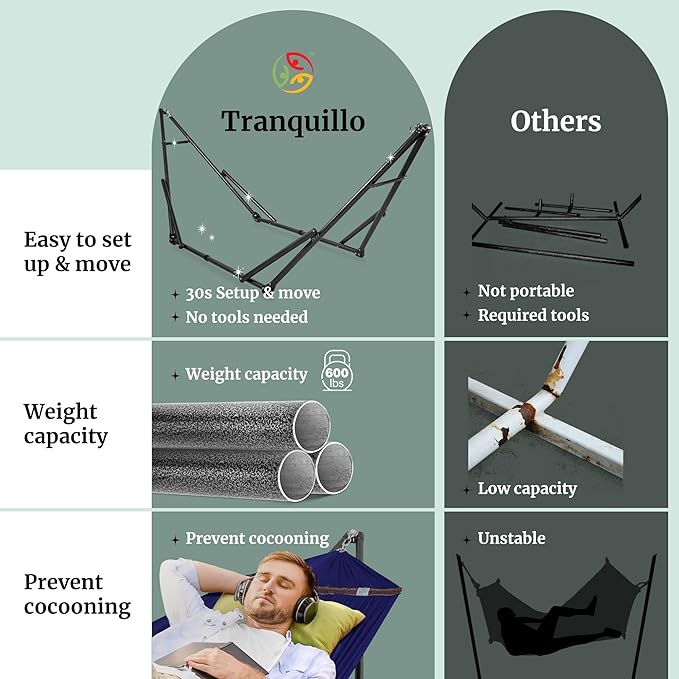 Tranquillo Universal Hammock 600 lbs Capacity Instant 20s Foldable Hammock Stand 3-Year Warranty Hammock with Stand 2 Person Camping Hammock Revolutionary Portable No Screws Premium Blue