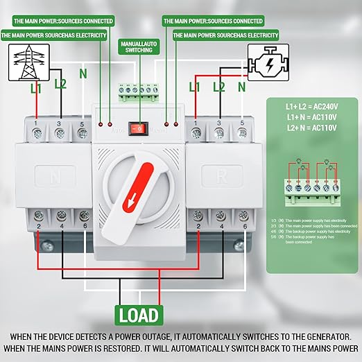 125 Amp 3P Dual Power Automatic Transfer Switch 120/240V Generator Changeover Switch with Metal Electrical Box for Outdoor and Indoor