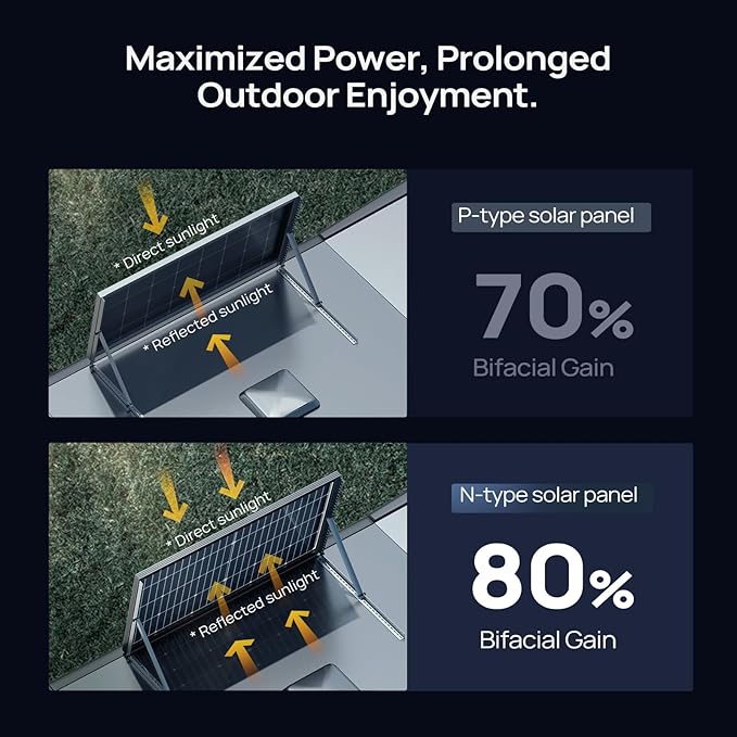 BougeRV 24V N-Type 16BB 200W Bifacial Solar Panel 24V 200 Watt Solar Panel for RV Camping Boat Marine Log Cabin Roof Charing Golf Cart Lithium Battery Black Frame (1PCS)