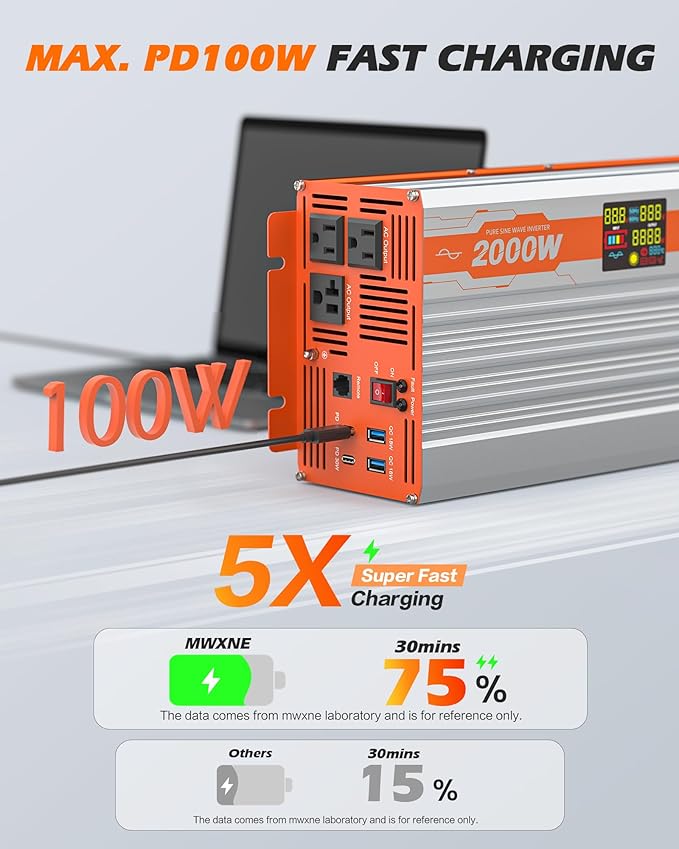 2000W Pure Sine Wave Power Inverter 24V to 120V AC Converter 4000W Peak for RV Truck Solar with Dual AC and 20A Outlets4 Quick Charging USB Ports Remote Controller