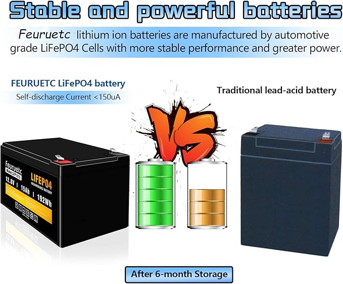 12V 15Ah Deep Cycle LiFePO4 Battery 3000+ Cycles Maintenance-Free Battery for Fish Finder Scooter Security System Solar System UPS etc Rechargeable Lithium Iron Phosphate