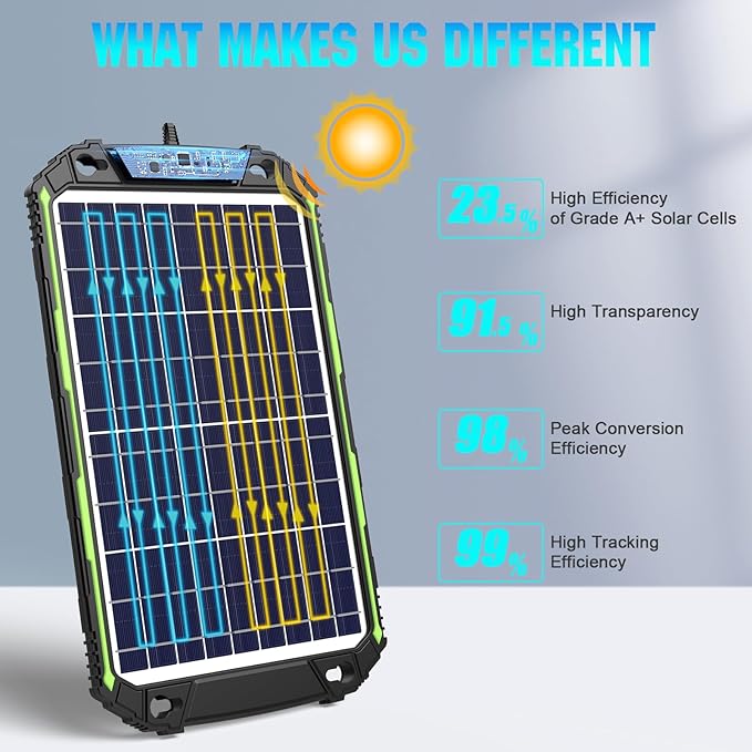 Sun Energise 10W 12V Solar Battery Charger Maintainer PRO Built-in Smart MPPT Charge Controller Waterproof 10 Watt 12 Volt Solar Panel Trickle Charging Kits for Car Auto Boat RV Marine Trailer