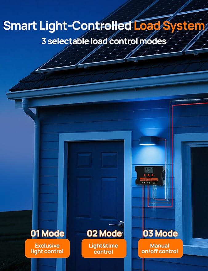 ECO-WORTHY Solar Charge Controller 30A with BluetoothWiFi APP Remote Connection Solar Panel Custom Battery Regulator Dual USB Port Auto 12V/24V PWM for FLD/LiFePO4/SLD/GEL RV Solar System