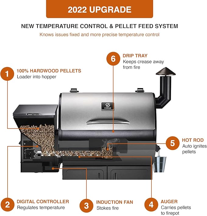 Z GRILLS ZPG-7002B3E Wood Pellet Grill &amp Electric Smoker BBQ Combo with Auto Temperature Control 2022 New Model