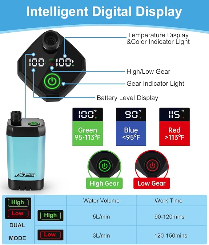 WADEO Portable Shower for Camping 6000mAh Outdoor Electric Shower Rechargeable Pump with Intelligent Digital Display Camping Shower Head Nozzle for Camping Hiking Traveling Washing