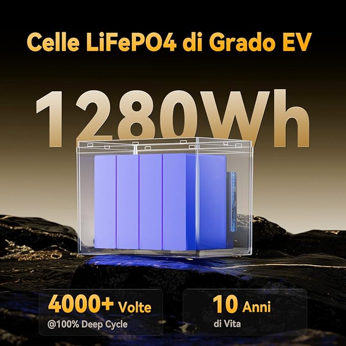 Power Queen 12V 100Ah Batería de Litio Bluetooth Group24 LiFePO4 Protección contra bajas temperaturas100A BMS1280Wh de EnergíaHasta 15000 Ciclos para RV Motor para curricán BarcoSolarOff-grid
