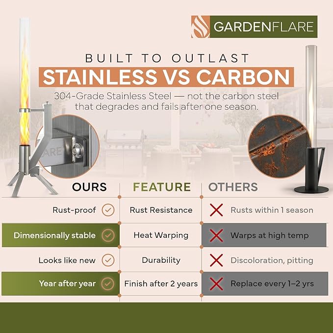 GARDENFLARE Stainless Steel Pellet Stove &amp Smokeless Firepit Patio Heater for Ambiance - Fire Pit for Patio Fire Tube Outside Backyard Bonfire &amp Outdoor Fireplace (Silver Classic)