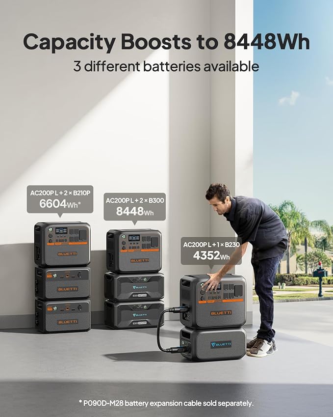 BLUETTI AC200PL Portable Power Station 2304Wh Solar Generator Expandable to 8448Wh w/ 4 2400W AC Outlets (3600W Power Lifting) 30A TT30 Output LiFePO4 Battery Backup for RV Camping Home Use