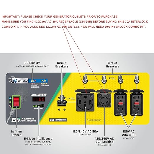30 Amp Generator to House Hook-up Kit for Square D Homeline 150/200/225 Amp Load Center Including Generator CordPower Inlet BoxPanel Interlock Kit and Circuit Breaker (25 Ft Gen Cord)
