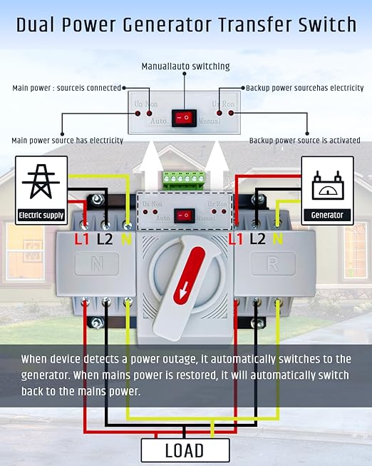 63A Automatic Transfer Switch for Generator 3P 120/240V Dual Power Generator Transfer Switch Meeting NEMA 3R Standards for Outdoor and Indoor