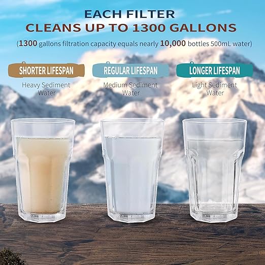 Yuclet 5 Pack Personal Water Filter Straw for Drinking Survival 0.1-Micron Portable Water Purifier Straw Filters for Camping Hiking Travel Backpacking &amp Emergency Preparedness